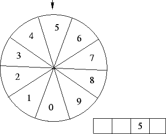 \begin{figure}\epsfysize =6cm
\centerline{\epsffile{spinning_wheel.eps}}\end{figure}